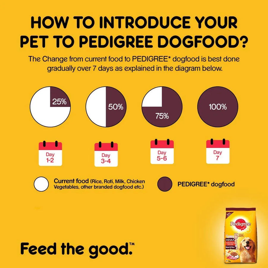 Pedigree Meat and Rice Adult Dog Dry Food