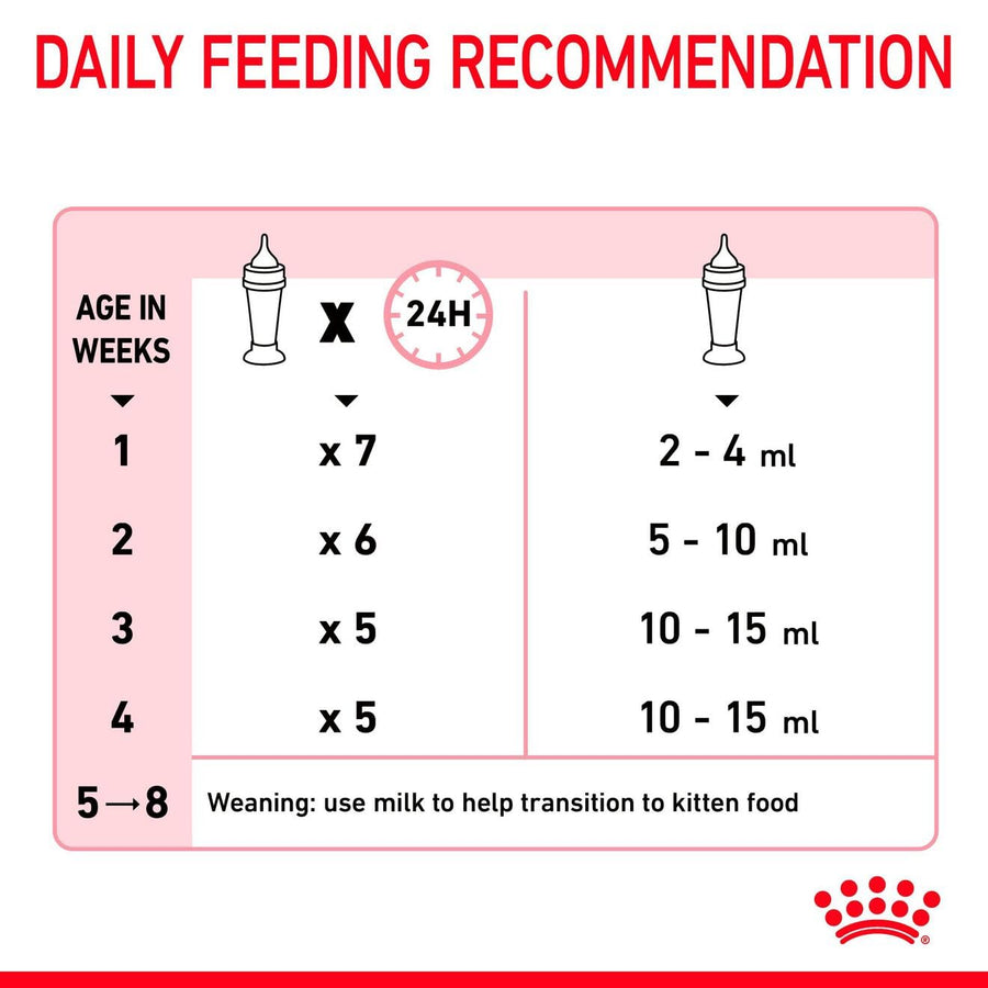 Royal Canin Baby Cat Milk