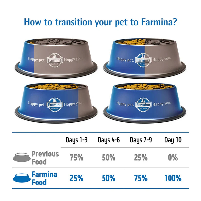 N&D Pumpkin Lamb and Blueberry Mini Puppy Dry Food