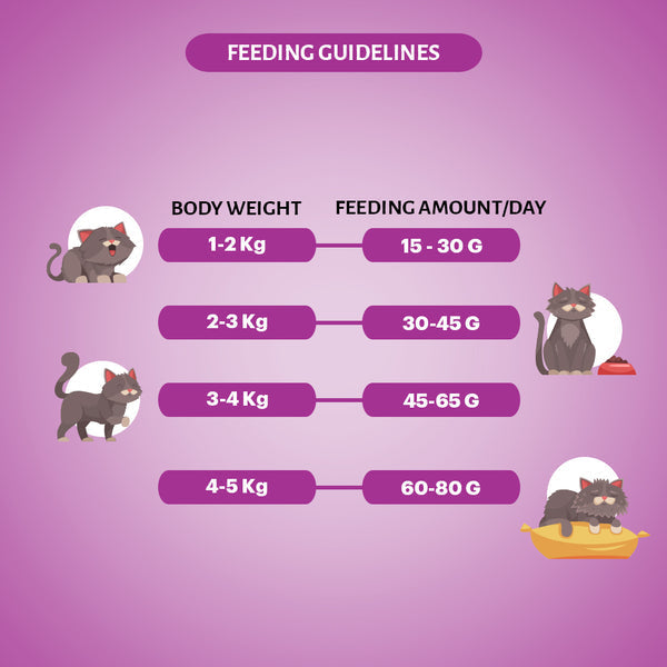 Grain Zero Tuna Adult Cat Dry Food