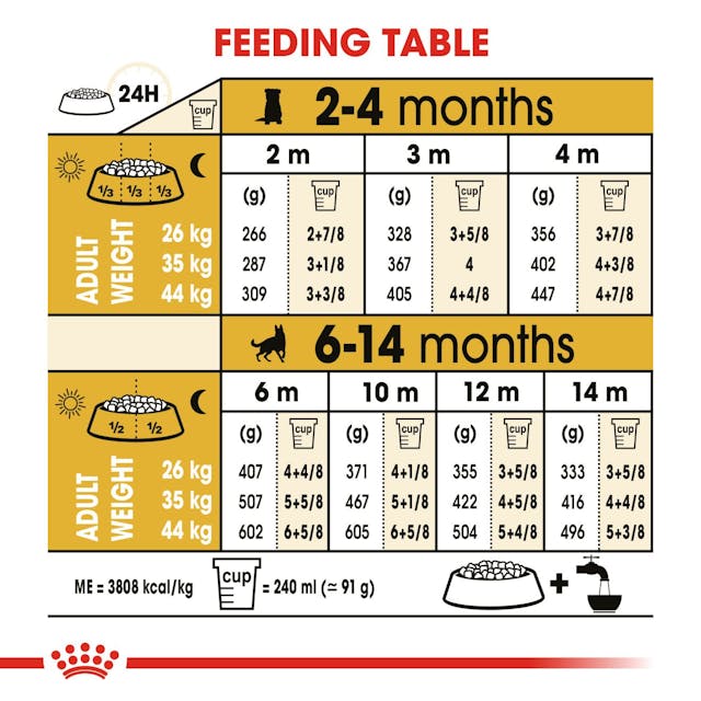 Royal Canin German Shepherd Puppy Dog Dry Food