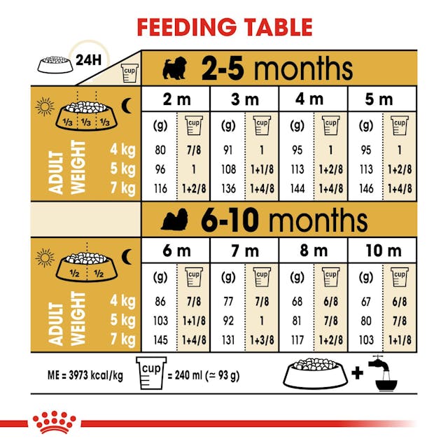 Royal Canin Shitzu Puppy Dog Dry Food