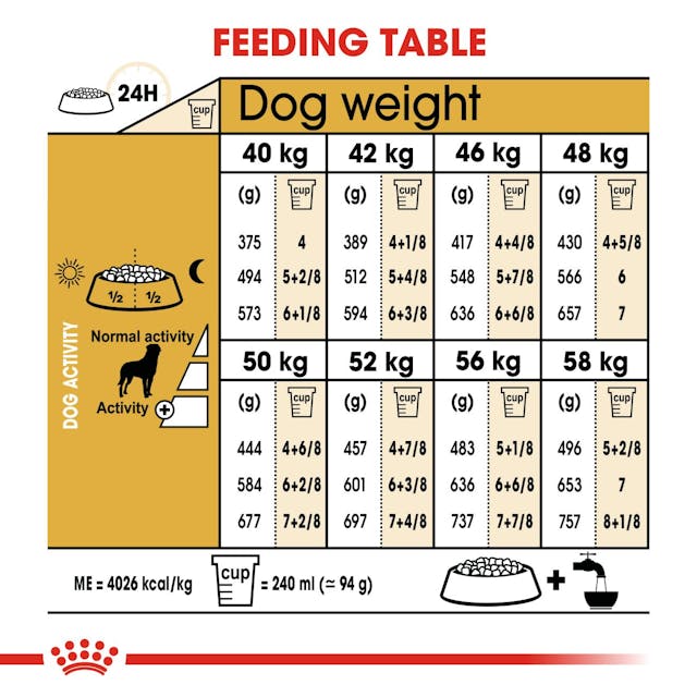 Royal Canin Rottweiler Adult Dog Dry Food