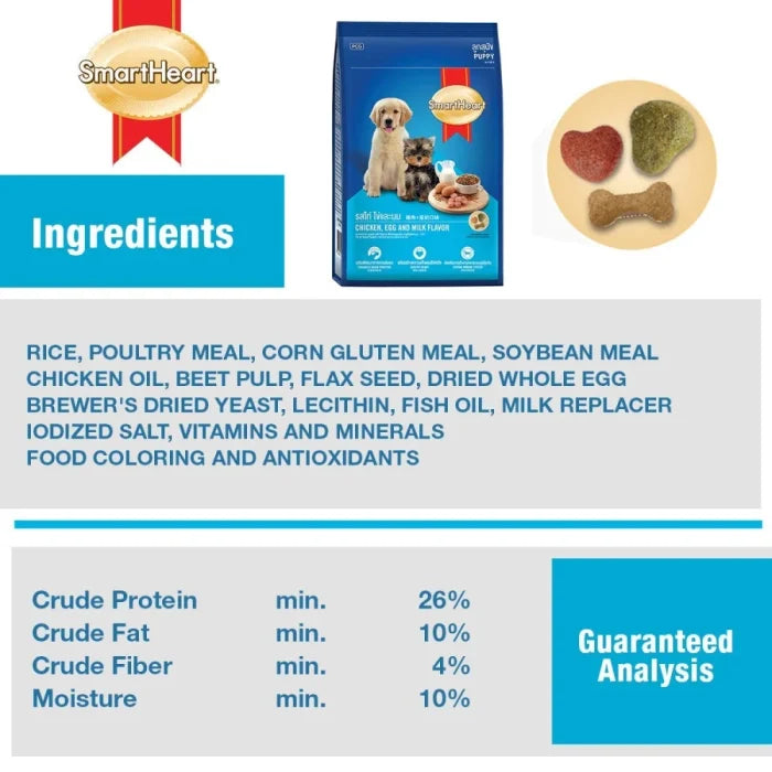 SmartHeart Chicken Egg and Milk Puppy Dog Dry Food