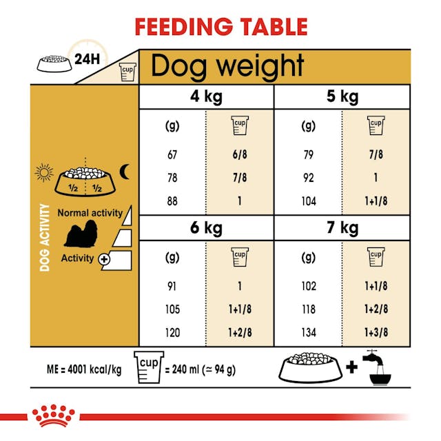 Royal Canin Shih Tzu Adult Dog Dry Food
