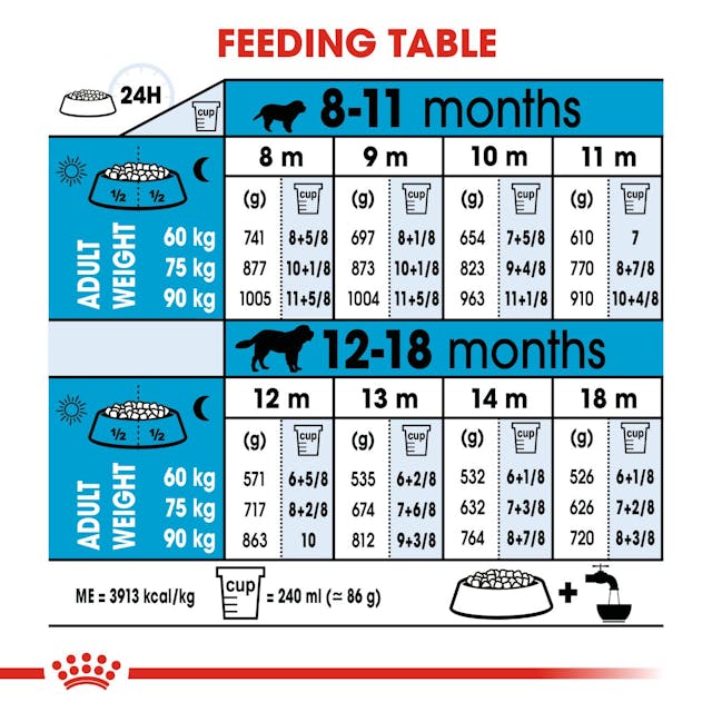 Royal Canin Giant junior Dog Dry Food