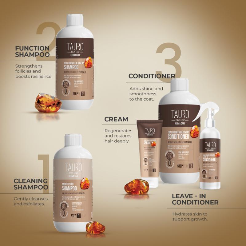 Tauro Pro Line Derma Care Coat Growth Recovery Shampoo for Dogs
