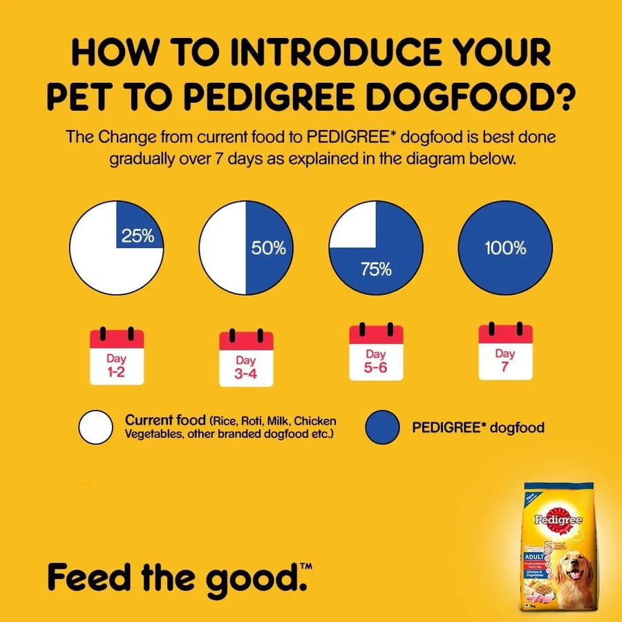 Pedigree Chicken and Vegetables Adult Dog Dry Food