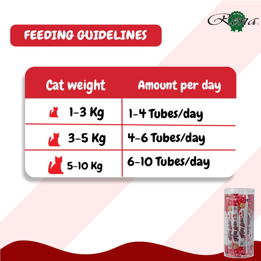 Kitty Licks 30 Tubes Cat Creamy Treat