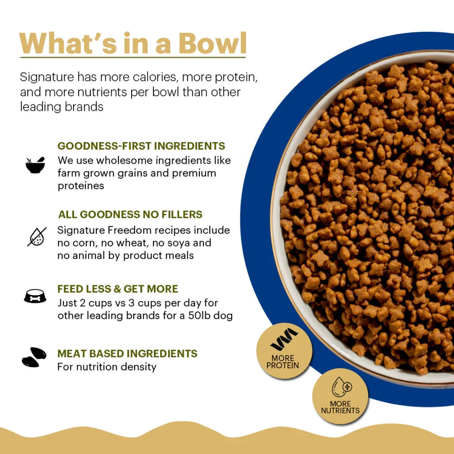 Signature Freedom Persian & Long Coat Cat Dry Food
