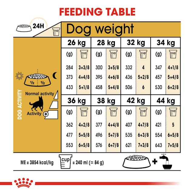 Royal Canin German Shepherd Adult Dog Dry Food