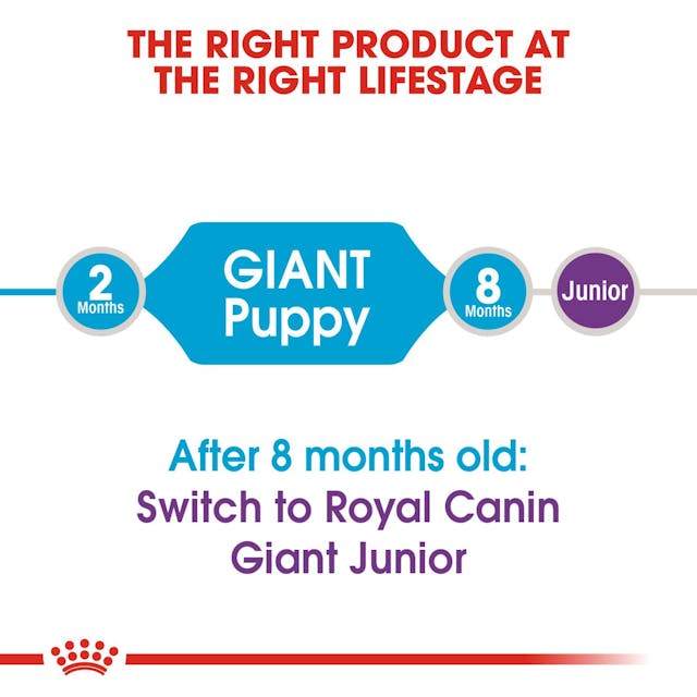 Royal Canin Giant Puppy Dog Dry Food