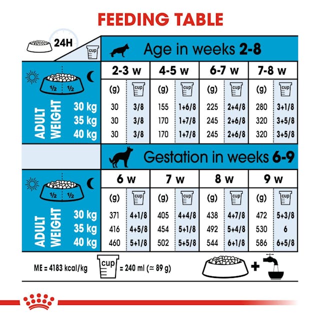 Royal Canin Maxi Starter Dog Dry Food